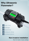 Lorric EchoSense Ultrasonic Clamp-on Flow Meter for 1/2" - 2" Pipe