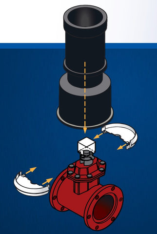 BoxLok Valve Box and Gate Valve Centering and Alignment Device