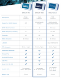 iSXBlue II+ GNSS Satellite Receiver for GIS Applications