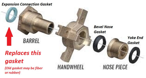 Water Meter Expansion Connection Flat Gaskets For Female end of Yoke Expansion Wheel