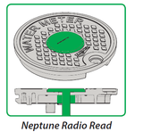 Trumbull Type A, C, and X Polymer Meter Box Cover for Neptune