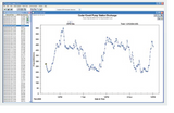 Micronics PORTAFLOW D550 Clamp on Doppler Flow Meter