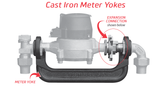 Yoke Expansion Connection/Wheel for Yoke Type Meter Setters