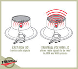 Trumbull Type A, C, and X Polymer Meter Box Cover - Solid Top Style