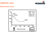 Variotec EGA Ethane Gas Analyzer Analysis Screen